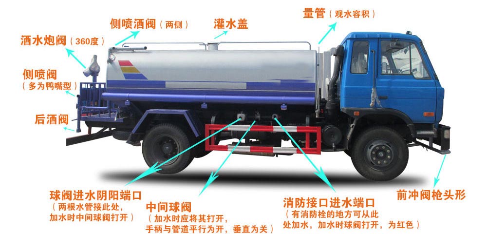 電動三輪裝桶車結(jié)構(gòu)圖