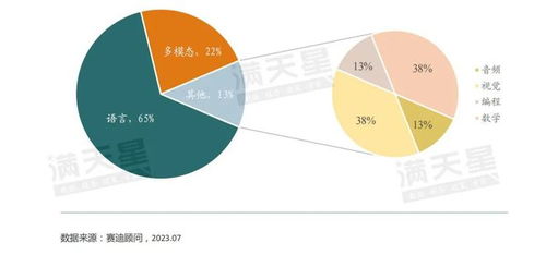 擁抱認知智能，打開全新空間 2023大模型現(xiàn)狀調(diào)查報告（第1期）