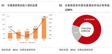互聯(lián)網(wǎng)信息服務(wù)在生活服務(wù)領(lǐng)域的深度洞察與趨勢研究報(bào)告