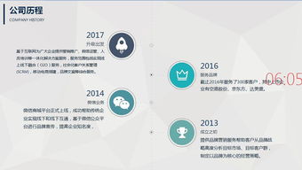 智創(chuàng)未來 科技賦能，驅(qū)動(dòng)企業(yè)增長——營銷科技與互聯(lián)網(wǎng)信息服務(wù)解決方案提供商