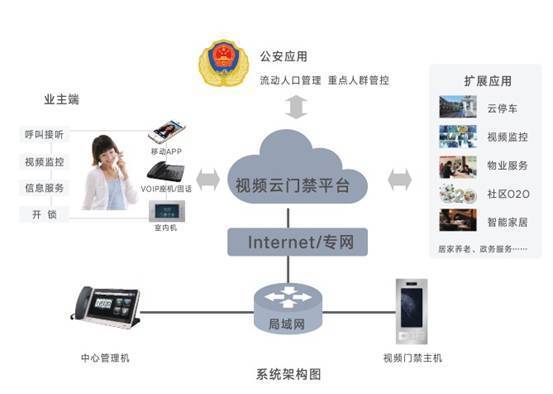 人臉識別考勤系統(tǒng) 企業(yè)管理的新時(shí)代護(hù)航者