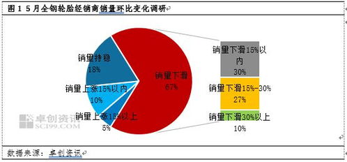 輪胎市場(chǎng)競(jìng)爭(zhēng)加劇，代理商加大促銷(xiāo)應(yīng)對(duì)“賣(mài)不動(dòng)”困局