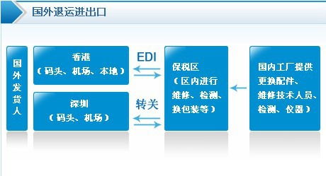 企業(yè)電視機(jī)出口退運(yùn)返修一站式解決方案 國(guó)內(nèi)貿(mào)易代理的角色與價(jià)值