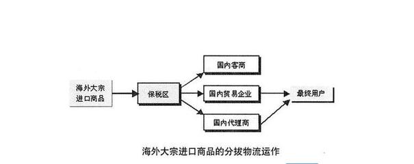 3.15過后，我們?cè)撊绾握_海淘？ 國(guó)內(nèi)貿(mào)易代理的角色與策略