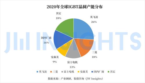 集微咨詢 從交期拉長(zhǎng)看國(guó)內(nèi)igbt廠商在新能源汽車領(lǐng)域現(xiàn)狀